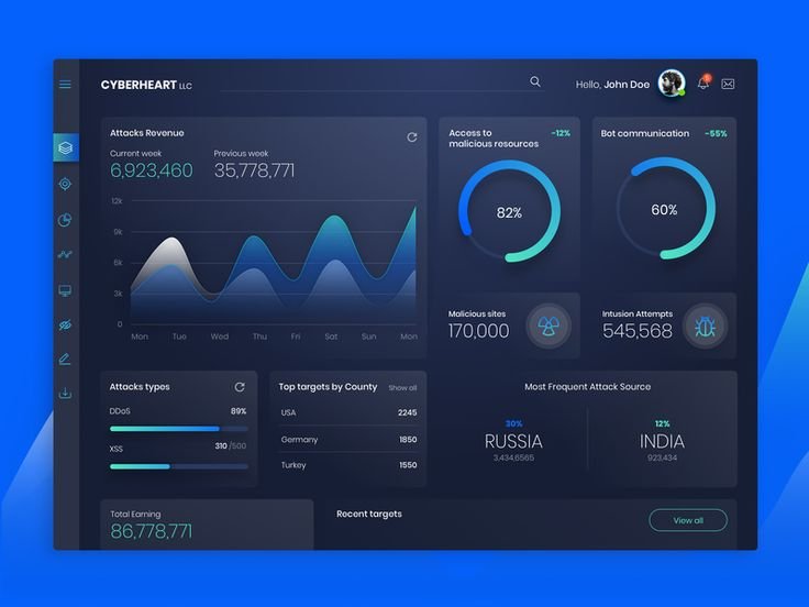Dashboard Design